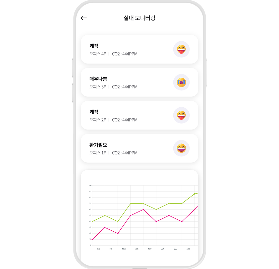 실내환경 모니터링
